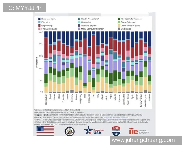 留学生球员数据比较
